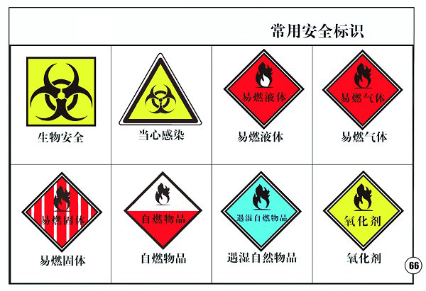 陶瓷学院实验室常用标识.jpg